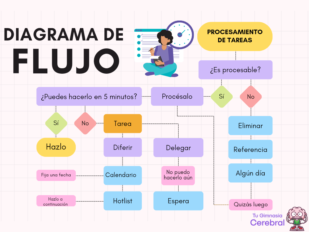 diagrama-de-flujo-que-es-y-cuales-son-sus-caracteristicas